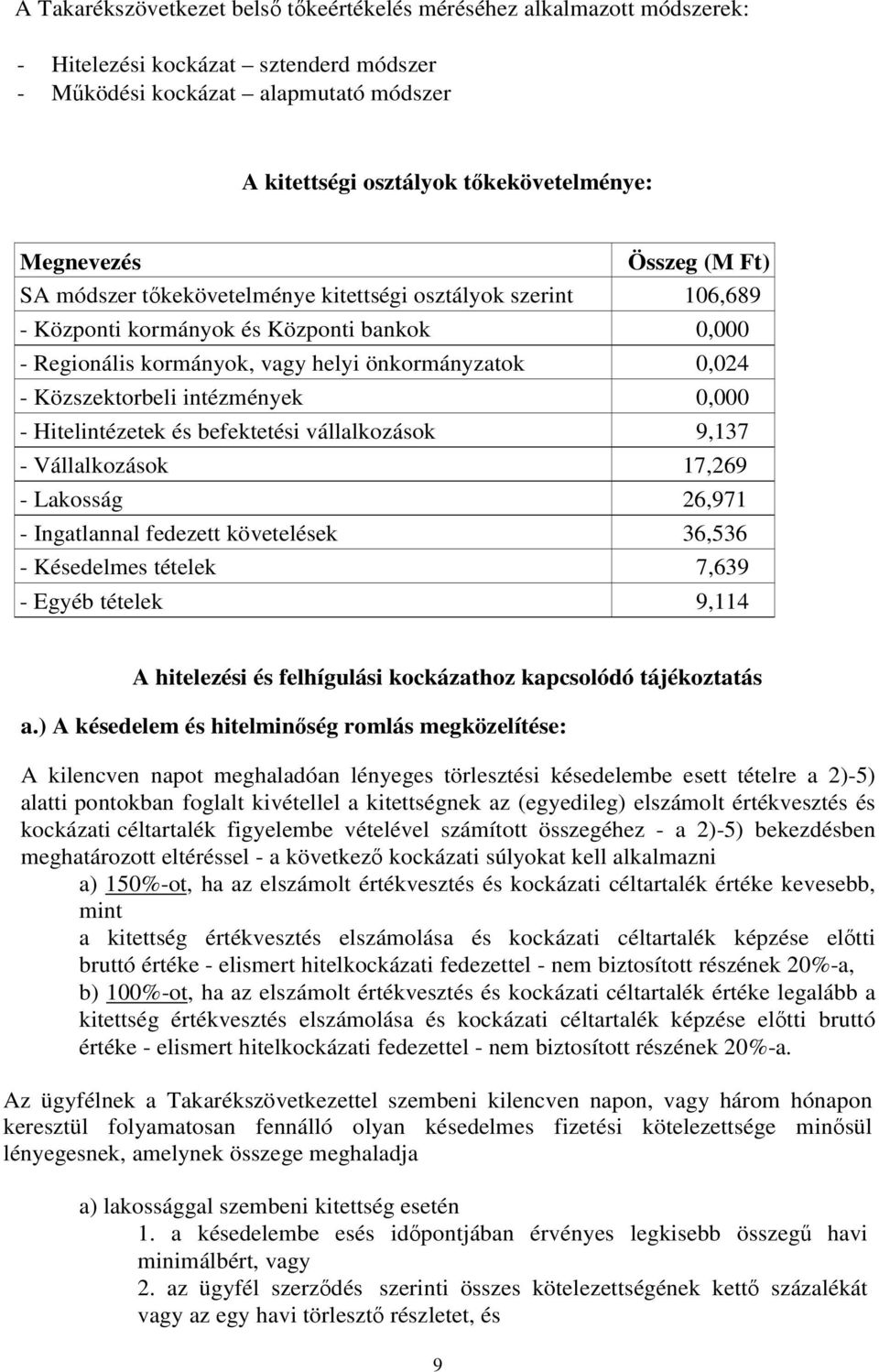 Közszektorbeli intézmények 0,000 - Hitelintézetek és befektetési vállalkozások 9,137 0,00 - Vállalkozások 17,269 - Lakosság 26,971 - Ingatlannal fedezett követelések 36,536 - Késedelmes tételek 7,639