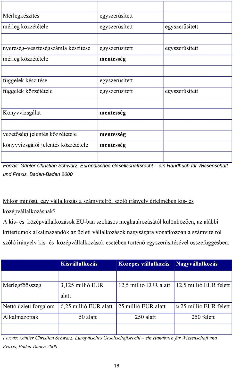 Christian Schwarz, Europäisches Gesellschaftsrecht ein Handbuch für Wissenschaft und Praxis, Baden-Baden 2000 Mikor minősül egy vállalkozás a számvitelről szóló irányelv értelmében kis- és