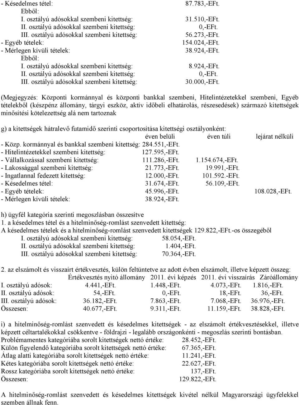 osztályú adósokkal szembeni kitettség: 30.000,-EFt.