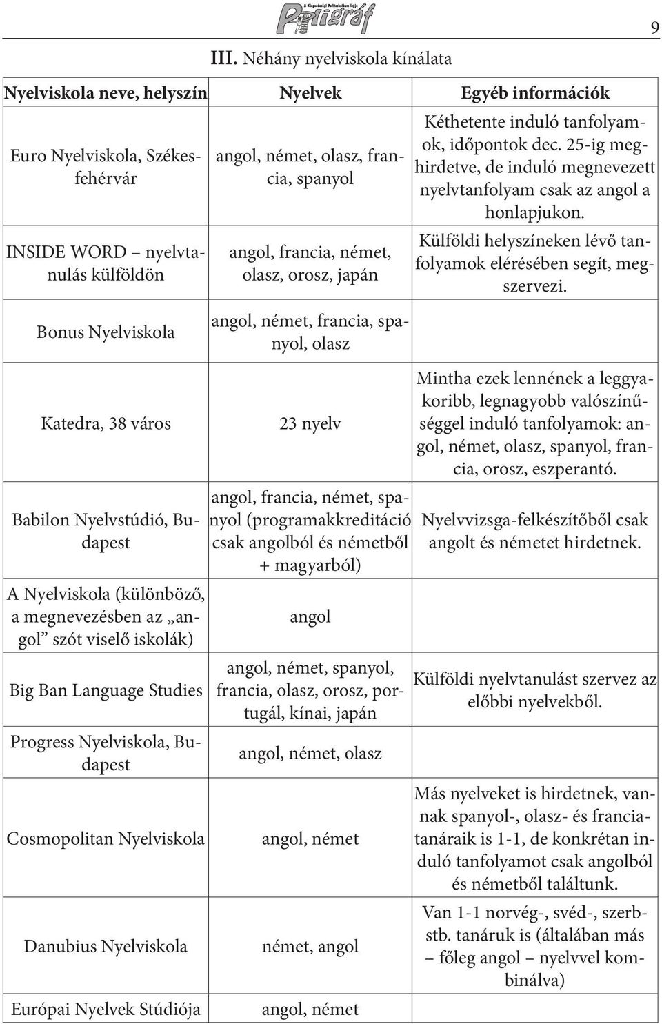 Európai Nyelvek Stúdiója angol, német, olasz, francia, spanyol angol, francia, német, olasz, orosz, japán angol, német, francia, spanyol, olasz 23 nyelv angol, francia, német, spanyol