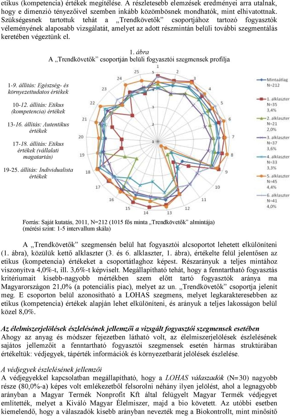 ábra A Trendkövetők csoportján belüli fogyasztói szegmensek profilja 1-9. állítás: Egészség- és környezettudatos értékek 10-12. állítás: Etikus (kompetencia) értékek 13-16.