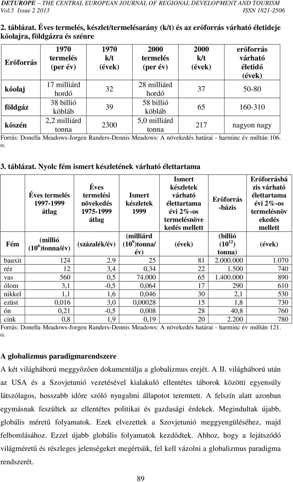 2,2 milliárd tonna 1970 k/t (évek) 32 39 2300 2000 termelés (per év) 28 milliárd hordó 58 billió köbláb 5,0 milliárd tonna 2000 k/t (évek) erőforrás várható életidő (évek) 37 50-80 65 160-310 217