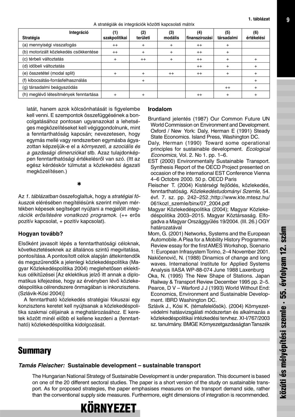 ++ + + ++ + (c) térbeli változtatás + ++ + ++ + + (d) idõbeli változtatás ++ + + (e) összetétel (modal split) + + ++ ++ + + (f) kibocsátás-forrásfelhasználás + + (g) társadalmi beágyazódás ++ + (h)