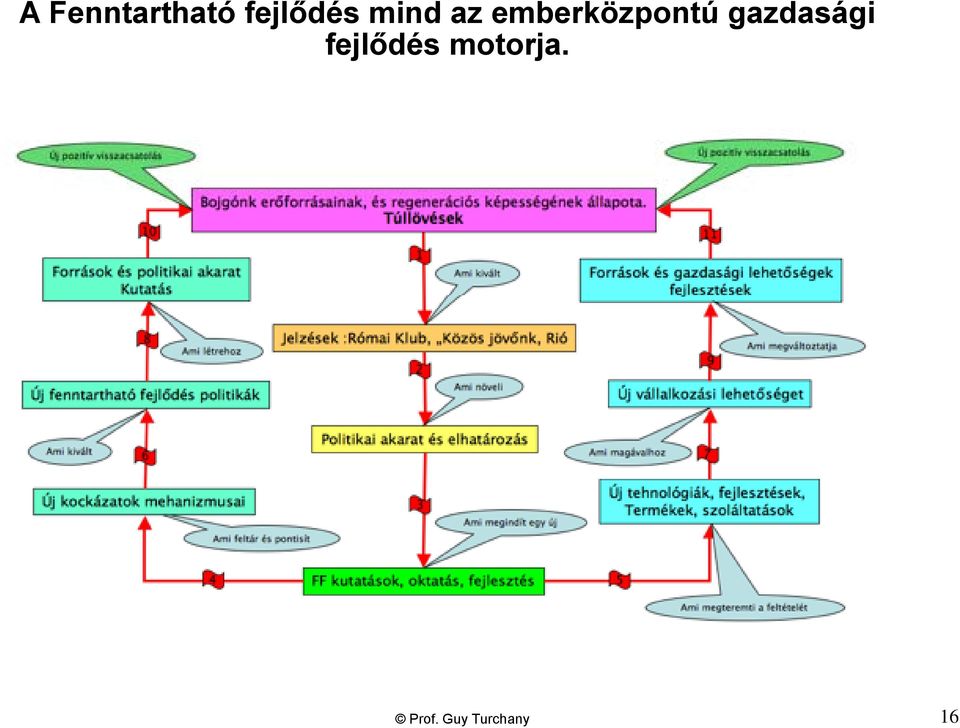 gazdasági fejlődés