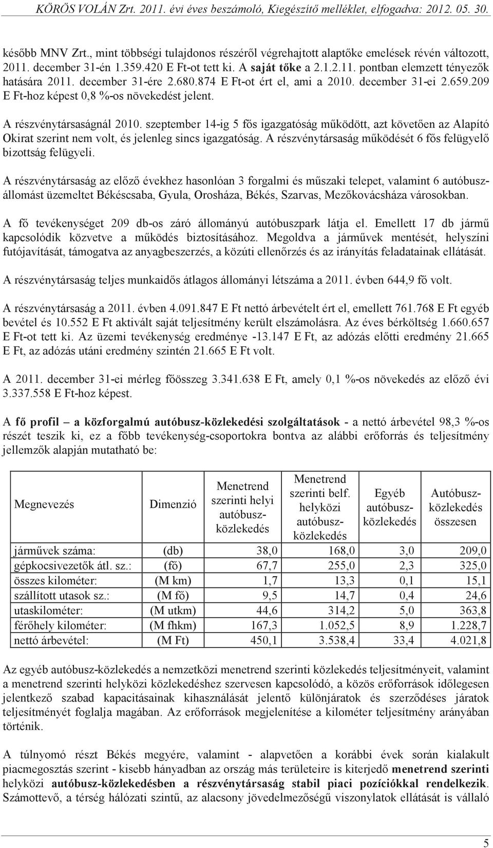 szeptember 14-ig 5 fs igazgatóság mködött, azt követen az Alapító Okirat szerint nem volt, és jelenleg sincs igazgatóság. A részvénytársaság mködését 6 fs felügyel bizottság felügyeli.