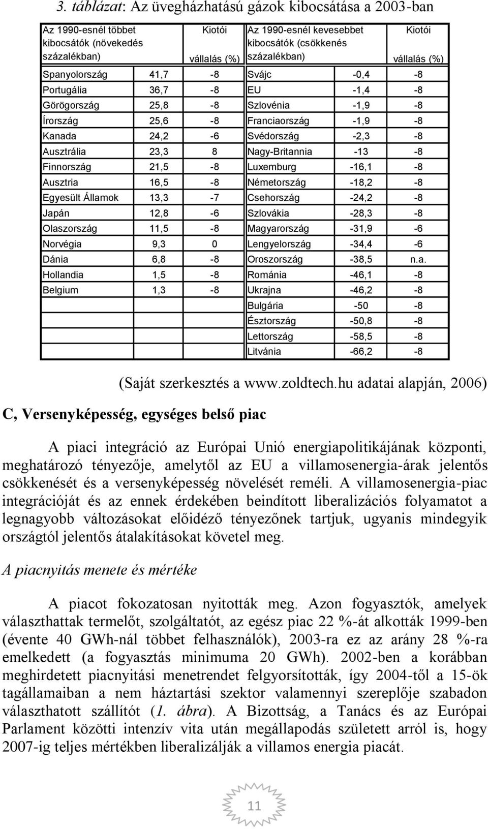 23,3 8 Nagy-Britannia -13-8 Finnország 21,5-8 Luxemburg -16,1-8 Ausztria 16,5-8 Németország -18,2-8 Egyesült Államok 13,3-7 Csehország -24,2-8 Japán 12,8-6 Szlovákia -28,3-8 Olaszország 11,5-8