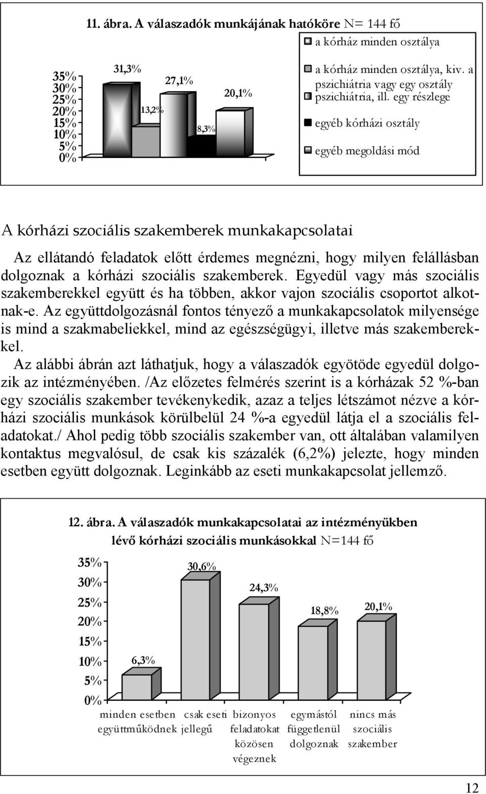 egy részlege egyéb kórházi osztály egyéb megoldási mód A kórházi szociális szakemberek munkakapcsolatai Az ellátandó feladatok előtt érdemes megnézni, hogy milyen felállásban dolgoznak a kórházi