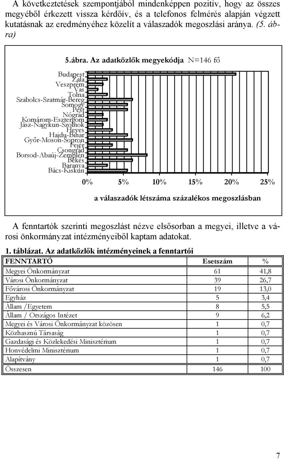 5.ábra.