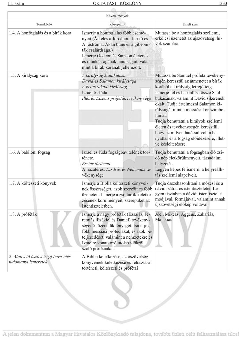 ) Ismerje Gedeon és Sámson életének és munkásságának tanulságait, valamint a bírák korának jellemzõit. 1.5.