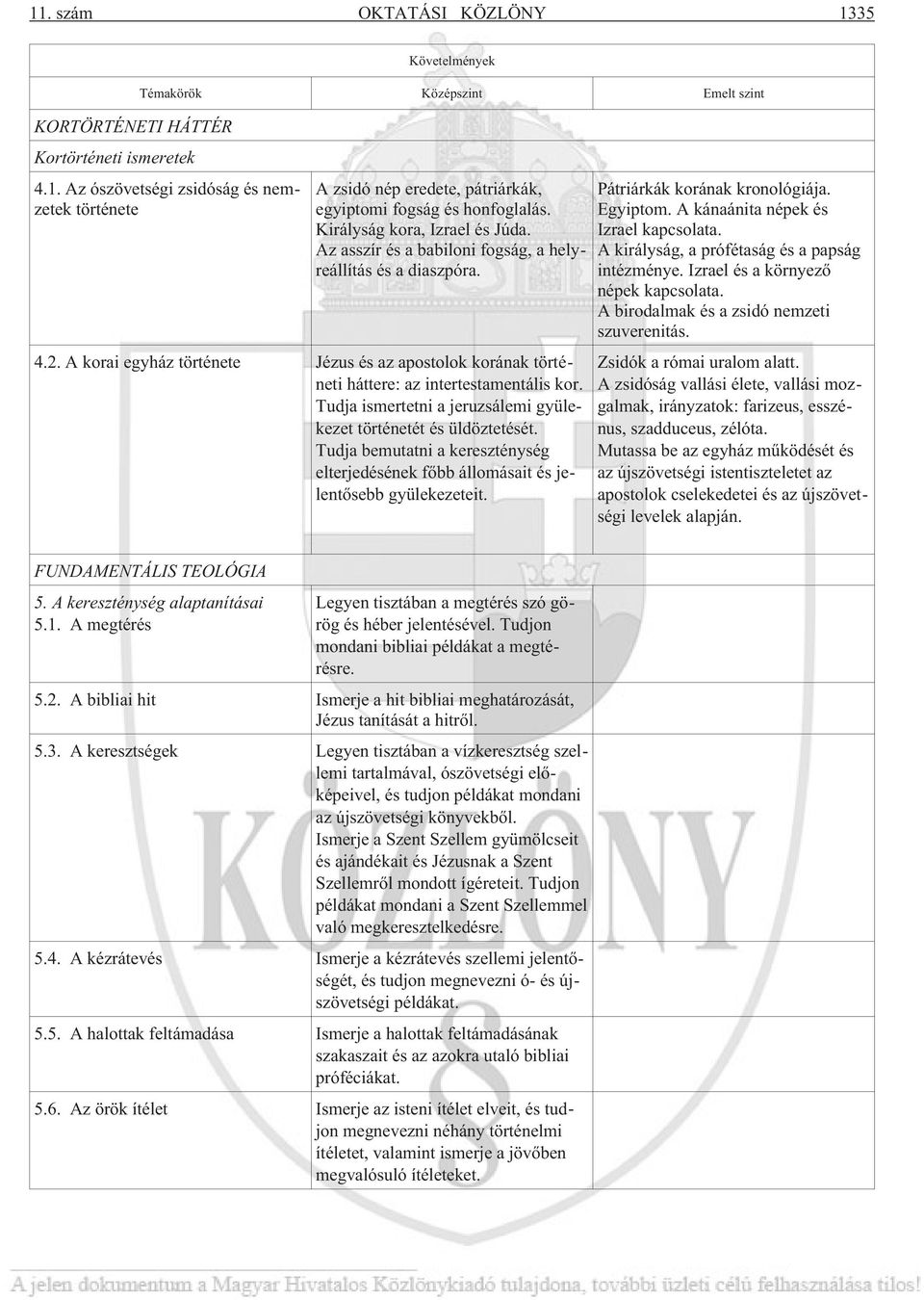 A korai egyház története Jézus és az apostolok korának történeti háttere: az intertestamentális kor. Tudja ismertetni a jeruzsálemi gyülekezet történetét és üldöztetését.