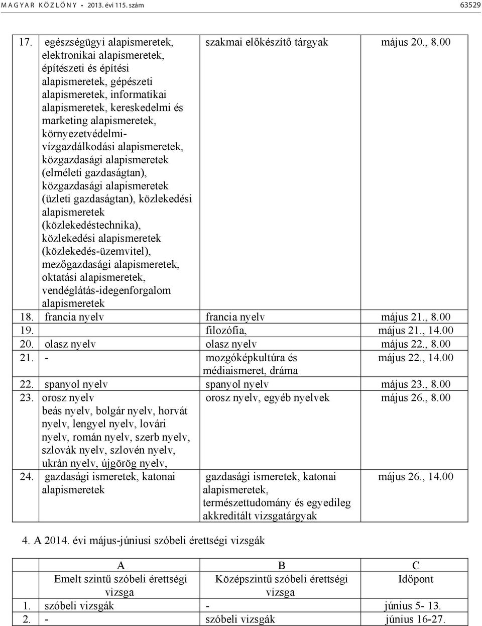 alapismeretek, közgazdasági alapismeretek (elméleti gazdaságtan), közgazdasági alapismeretek (üzleti gazdaságtan), közlekedési alapismeretek (közlekedéstechnika), közlekedési alapismeretek