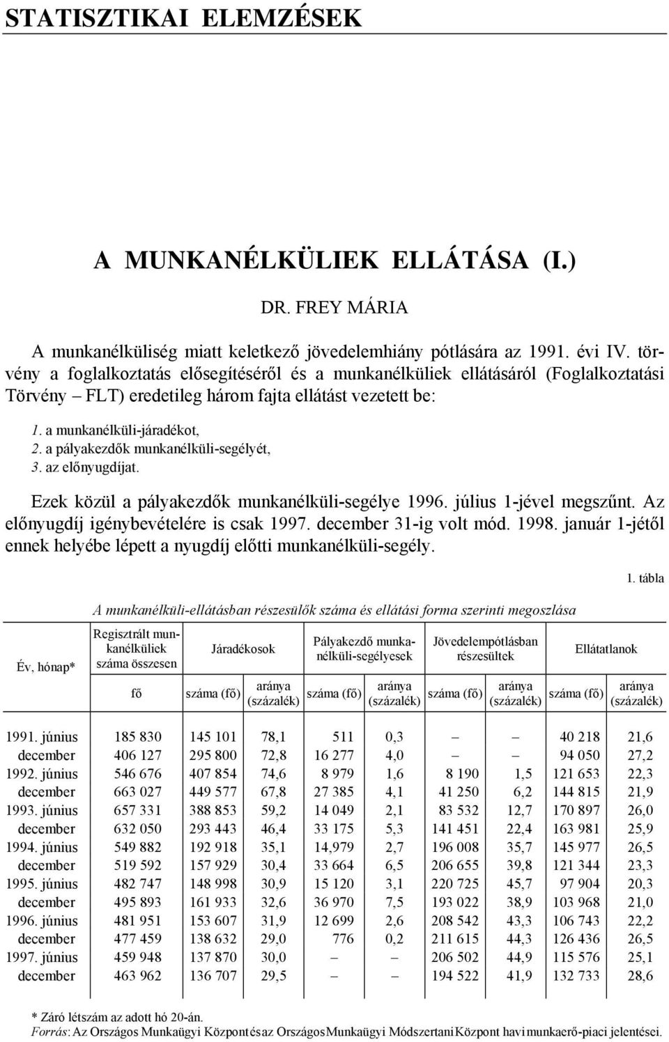 a pályakezdők munkanélküli-segélyét, 3. az előnyugdíjat. Ezek közül a pályakezdők munkanélküli-segélye 1996. július 1-jével megszűnt. Az előnyugdíj igénybevételére is csak 1997.