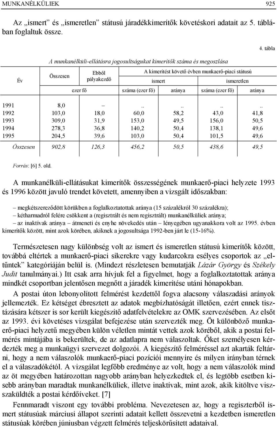 aránya száma (ezer fő) aránya 1991 8,0.