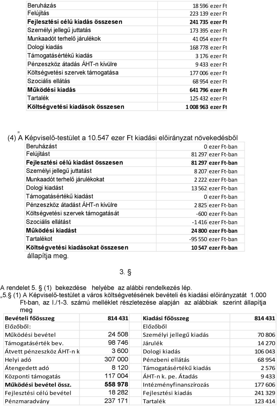 ezer Ft 177 006 ezer Ft 68 954 ezer Ft 641 796 ezer Ft 125 432 ezer Ft 1 008 963 ezer Ft (4) A Képviselő-testület a 10.