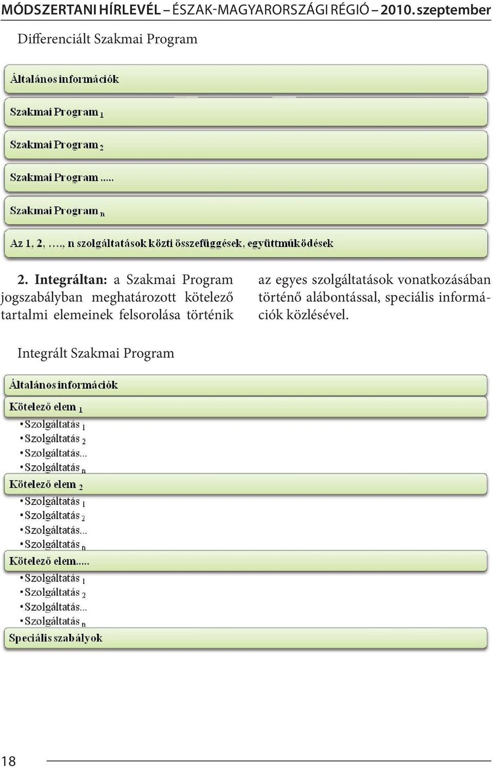 Integráltan: a Szakmai Program jogszabályban meghatározott kötelező tartalmi