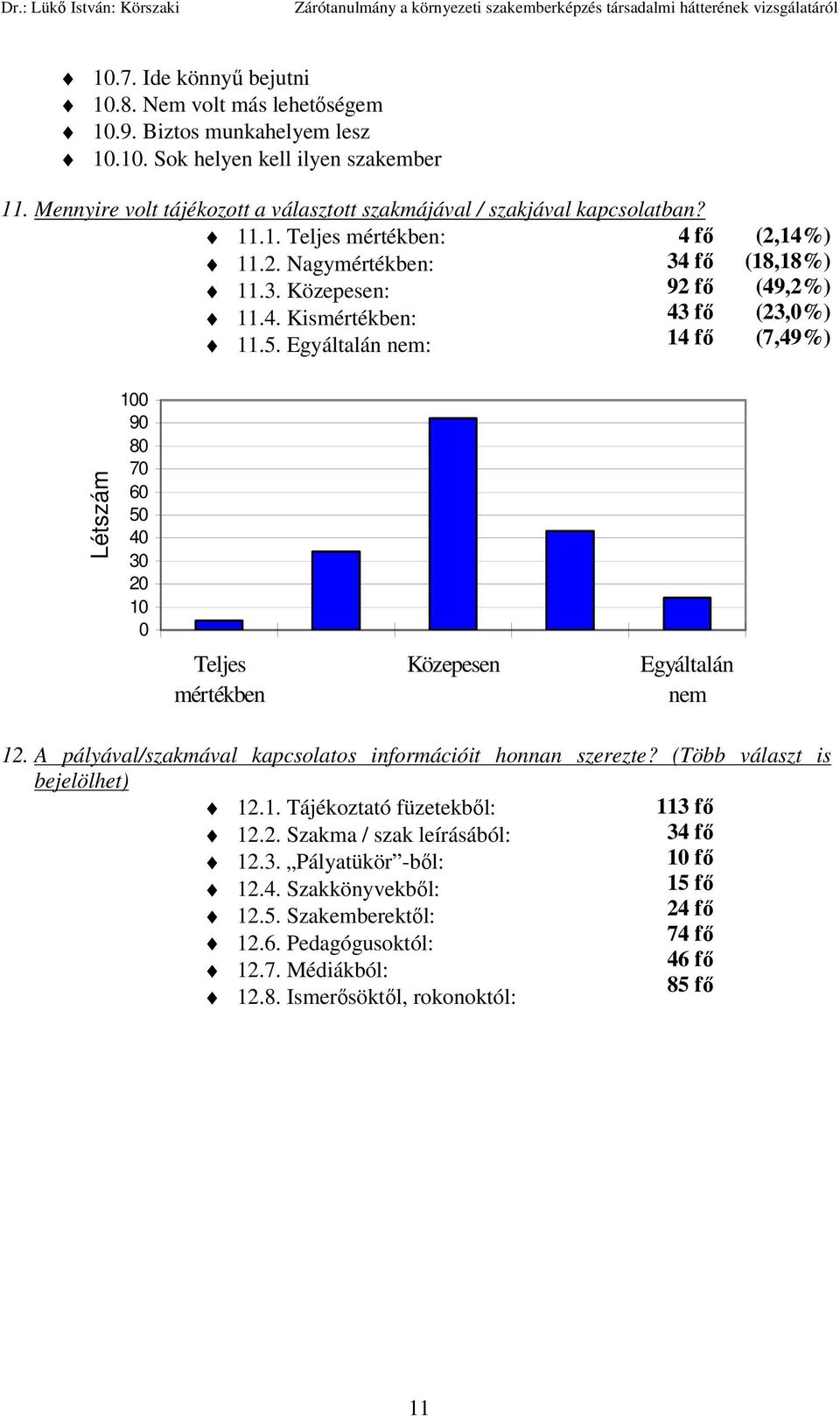 Egyáltalán nem: 14 fő (2,14%) (18,18%) (49,2%) (23,0%) (7,49%) Létszám 100 90 80 70 60 50 40 30 20 10 0 Teljes mértékben Közepesen Egyáltalán nem 12.