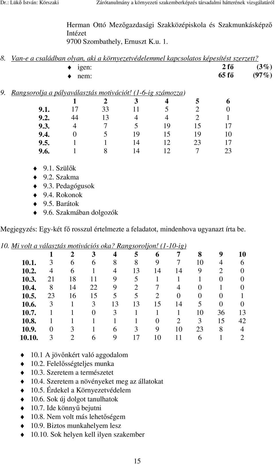 6. 1 8 14 12 7 23 9.1. Szülők 9.2. Szakma 9.3. Pedagógusok 9.4. Rokonok 9.5. Barátok 9.6. Szakmában dolgozók Megjegyzés: Egykét fő rosszul értelmezte a feladatot, mindenhova ugyanazt írta be. 10.