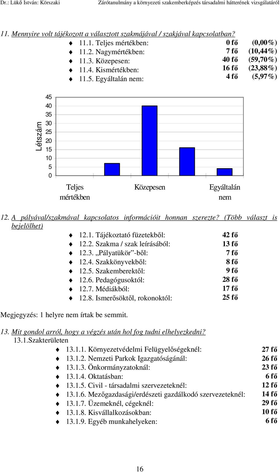 A pályával/szakmával kapcsolatos információit honnan szerezte? (Több választ is bejelölhet) 12.1. Tájékoztató füzetekből: 42 fő 12.2. Szakma / szak leírásából: 13 fő 12.3. Pályatükör ből: 7 fő 12.4. Szakkönyvekből: 8 fő 12.