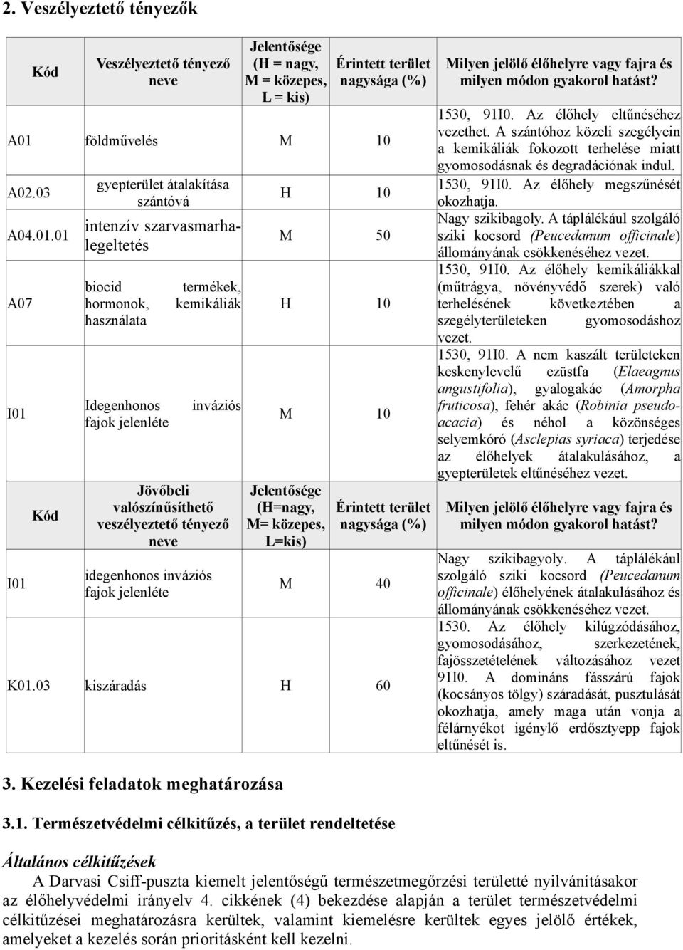 01 A07 I01 I01 Kód gyepterület átalakítása szántóvá intenzív szarvasmarhalegeltetés biocid hormonok, használata Idegenhonos fajok jelenléte termékek, kemikáliák inváziós Jövőbeli valószínűsíthető