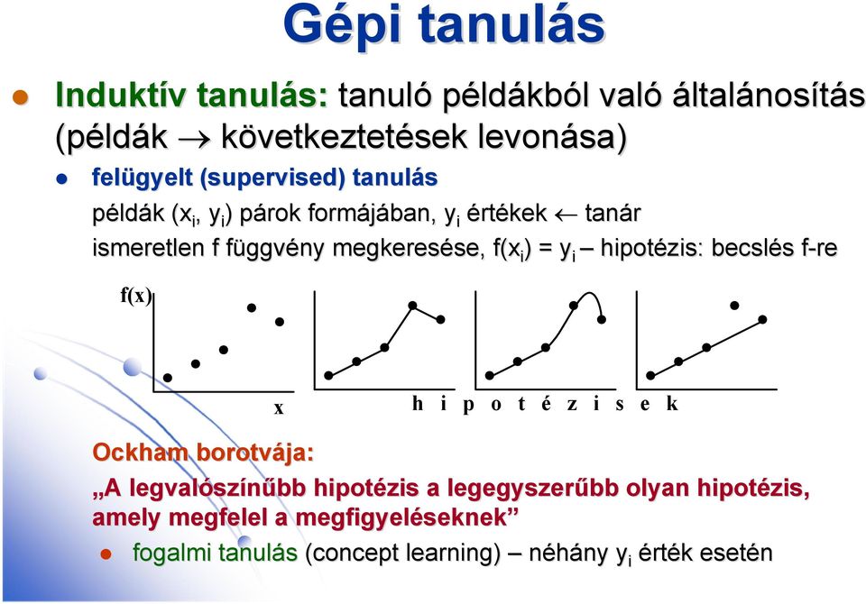 f(x i ) = y i hipotézis: becslés s f-ref f(x) Gépi tanulás x h i p o t é z i s e k Ockham borotvája: A A legvalósz színűbb