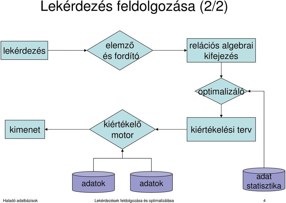 motor kiértékelési terv adatok adatok adat statisztika