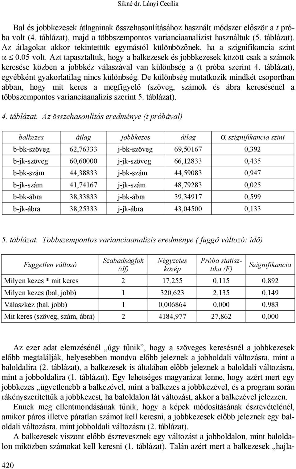 Azt tapasztaltuk, hogy a balkezesek és jobbkezesek között csak a számok keresése közben a jobbkéz válaszával van különbség a (t próba szerint 4. táblázat), egyébként gyakorlatilag nincs különbség.