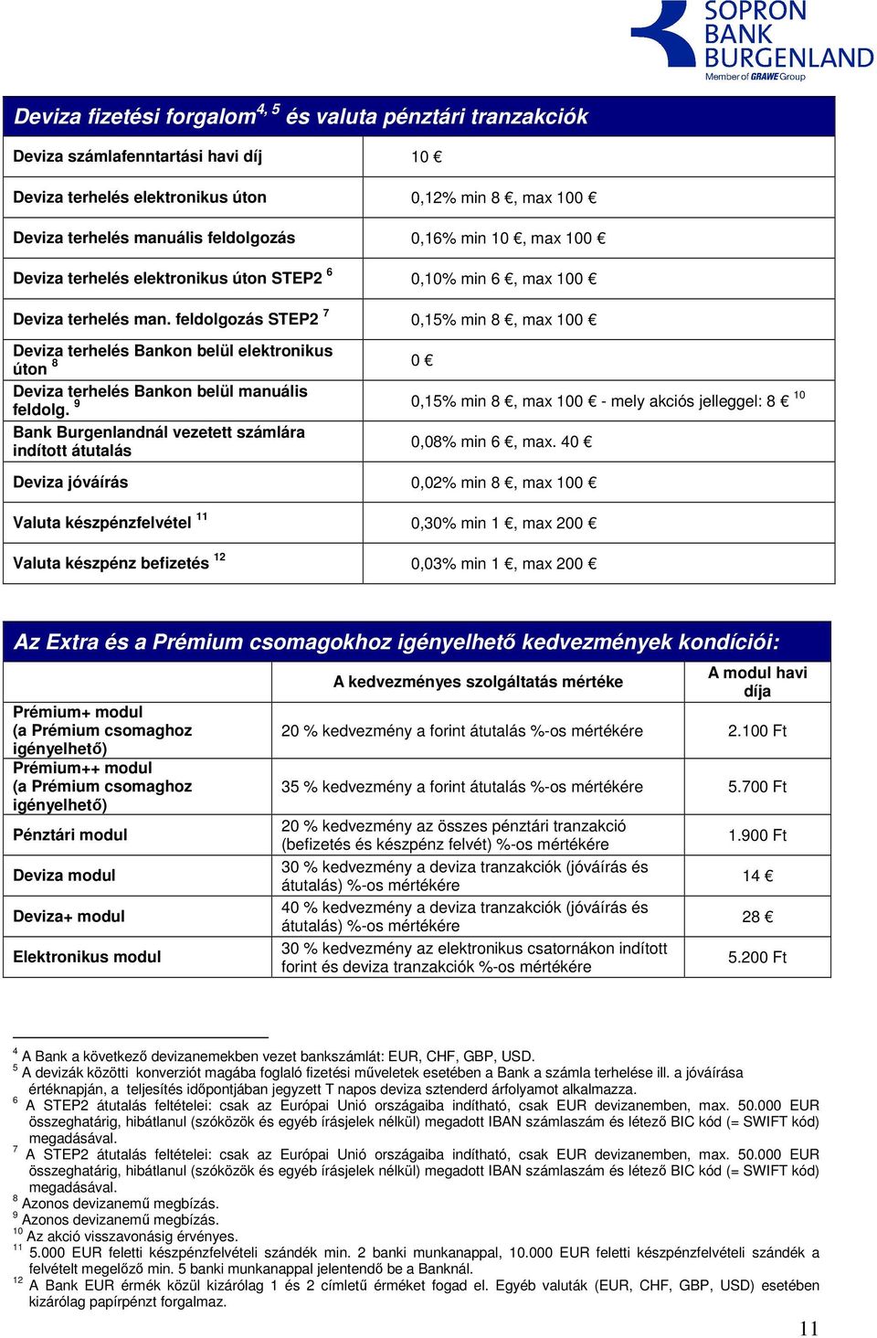 feldolgozás STEP2 7 0,15% min 8, ma 100 Deviza terhelés Bankon belül elektronikus úton 8 0 Deviza terhelés Bankon belül manuális 9 feldolg.