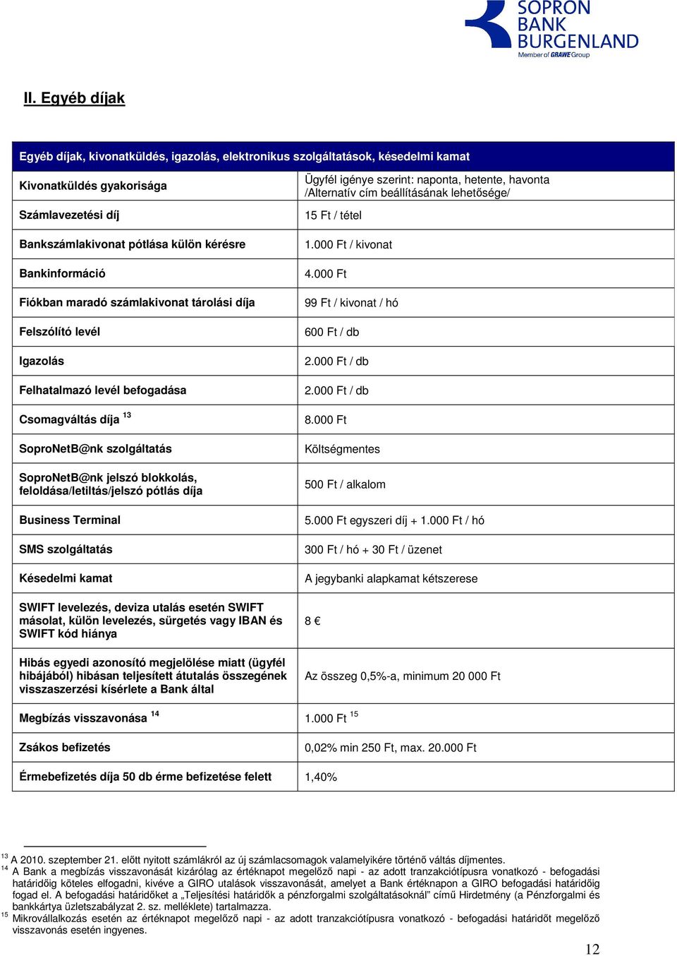 feloldása/letiltás/jelszó pótlás díja Business Terminal SMS szolgáltatás Késedelmi kamat SWIFT levelezés, deviza utalás esetén SWIFT másolat, külön levelezés, sürgetés vagy IBAN és SWIFT kód hiánya