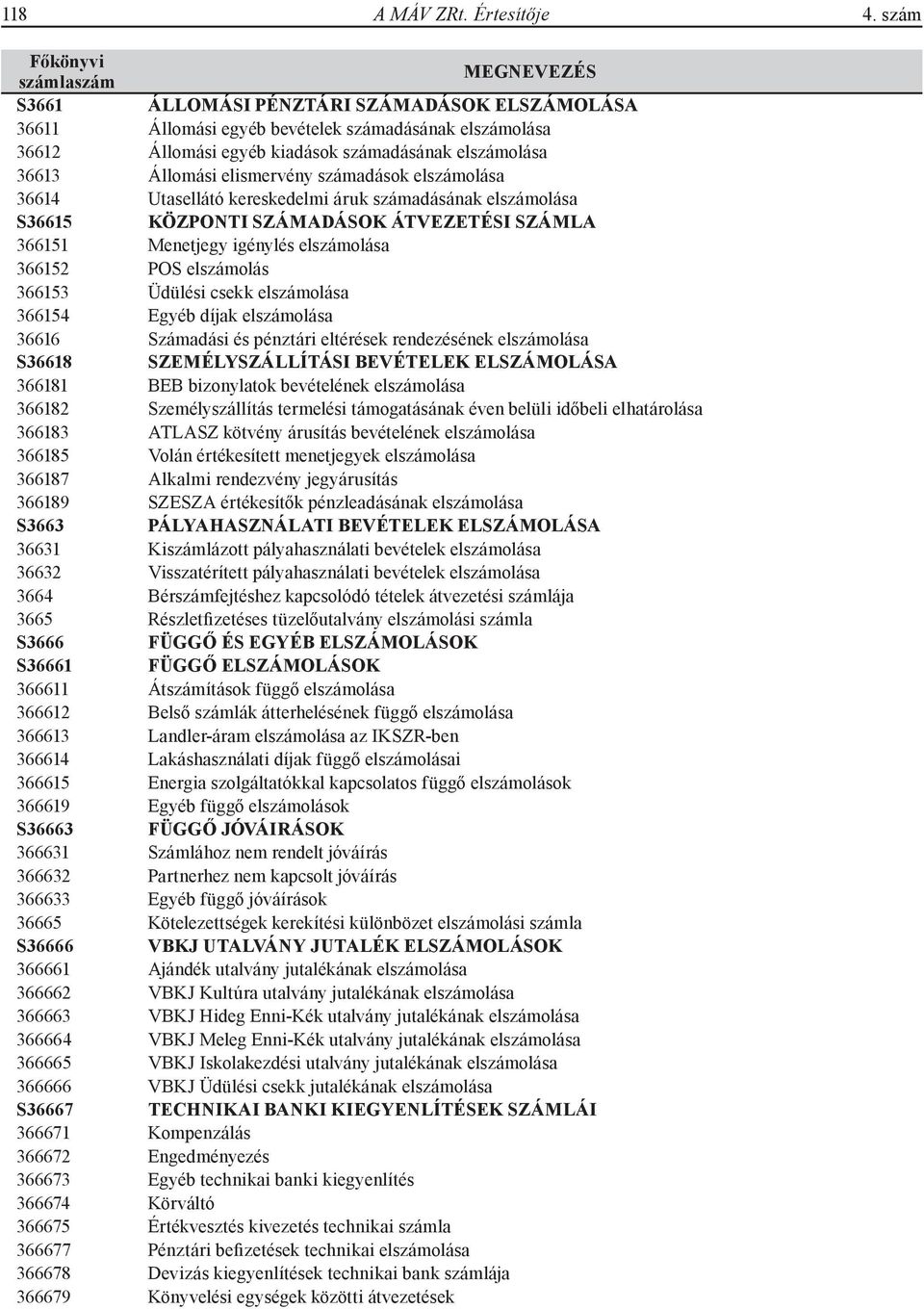 számadások elszámolása 36614 Utasellátó kereskedelmi áruk számadásának elszámolása S36615 KÖZPONTI SZÁMADÁSOK ÁTVEZETÉSI SZÁMLA 366151 Menetjegy igénylés elszámolása 366152 POS elszámolás 366153