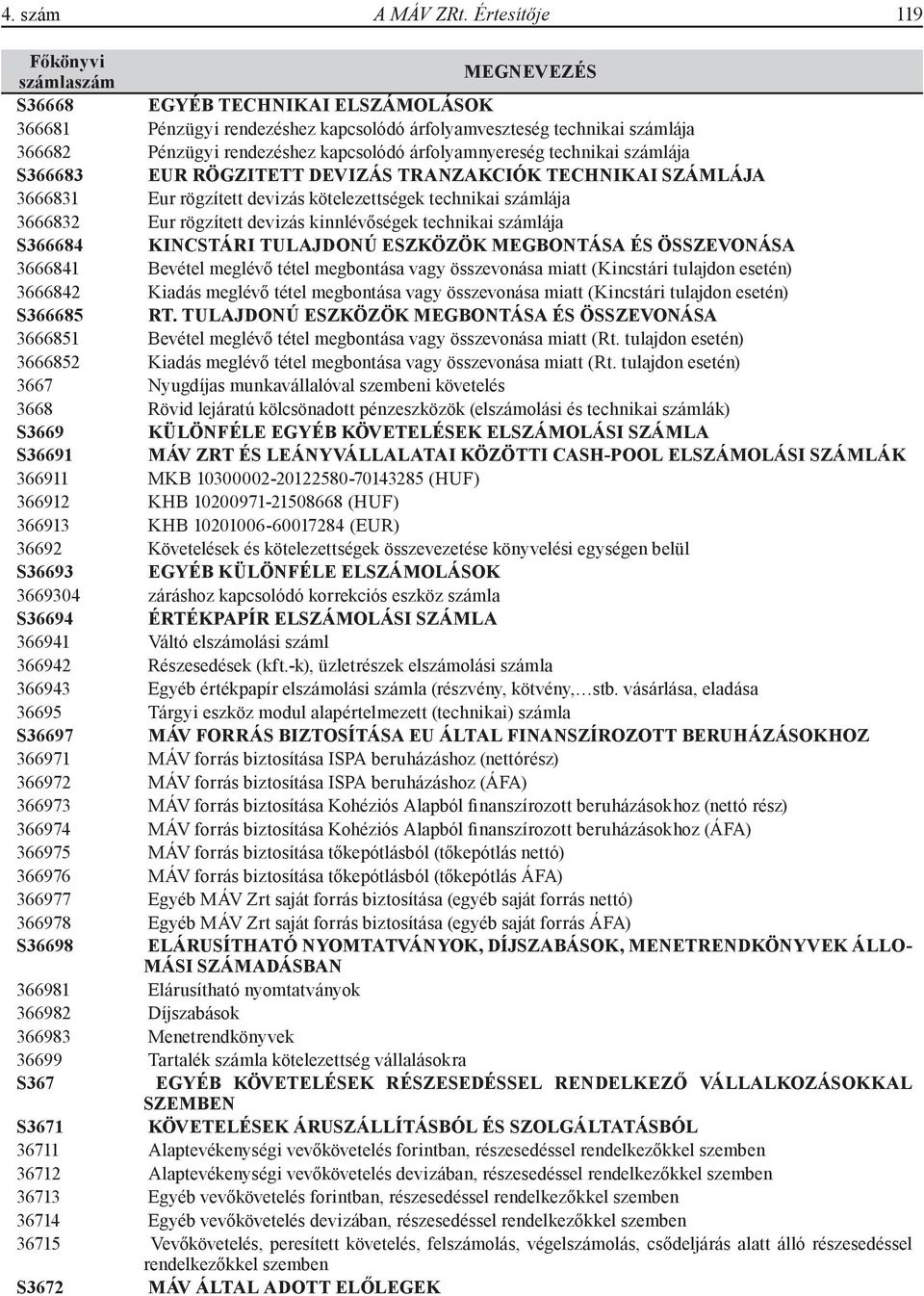 számlája S366683 EUR RÖGZITETT DEVIZÁS TRANZAKCIÓK TECHNIKAI SZÁMLÁJA 3666831 Eur rögzített devizás kötelezettségek technikai számlája 3666832 Eur rögzített devizás kinnlévőségek technikai számlája