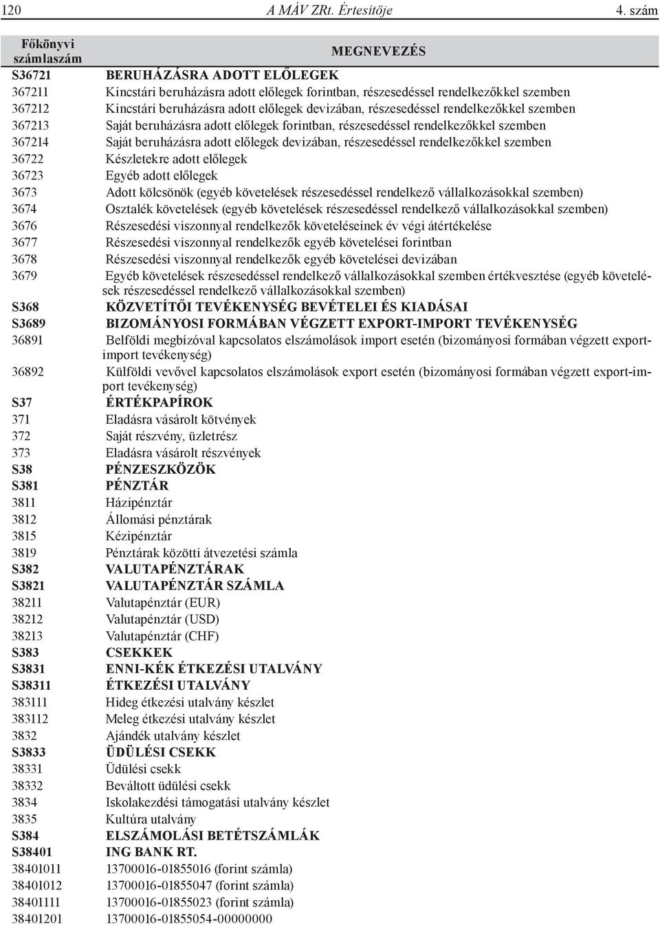 rendelkezőkkel szemben 367213 Saját beruházásra adott előlegek forintban, részesedéssel rendelkezőkkel szemben 367214 Saját beruházásra adott előlegek devizában, részesedéssel rendelkezőkkel szemben