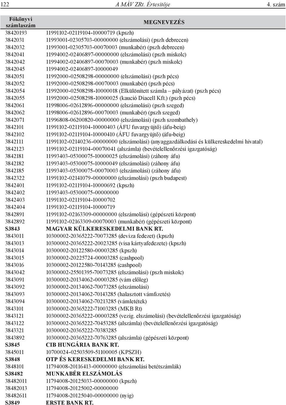 11994002-02406897-00000000 (elszámolási) (pszh miskolc) 3842042 11994002-02406897-00070003 (munkabér) (pszh miskolc) 3842045 11994002-02406897-10000049 3842051 11992000-02508298-00000000