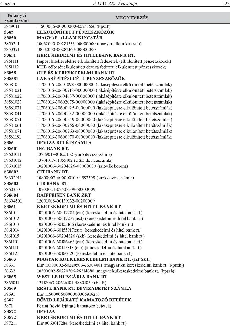 10032000-00282163-00000000 S3851 KERESKEDELMI ÉS HITELBANK BANK RT.