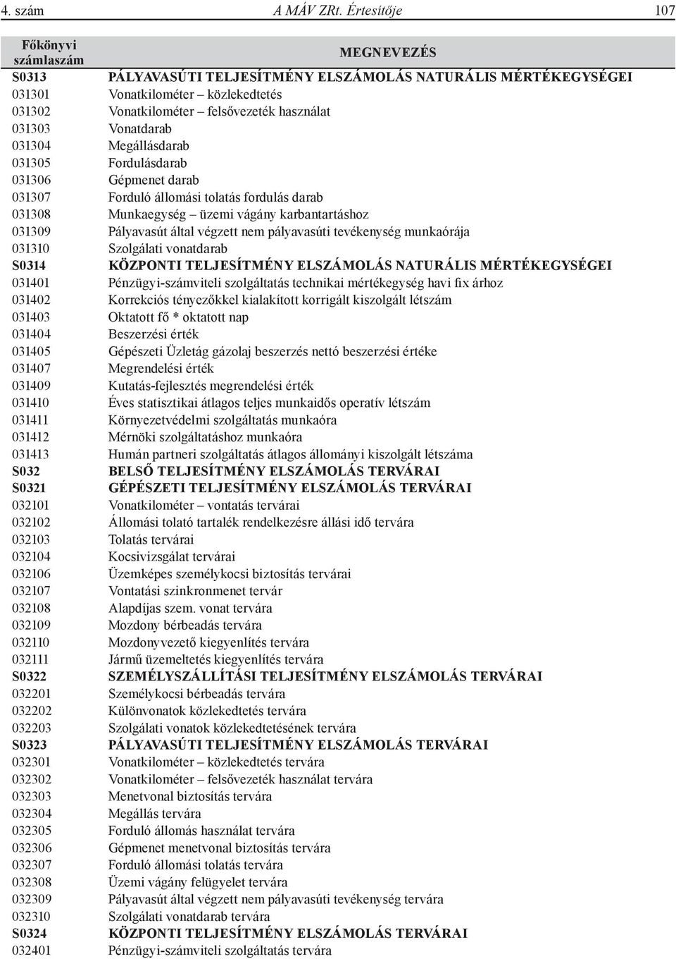 Megállásdarab 031305 Fordulásdarab 031306 Gépmenet darab 031307 Forduló állomási tolatás fordulás darab 031308 Munkaegység üzemi vágány karbantartáshoz 031309 Pályavasút által végzett nem pályavasúti