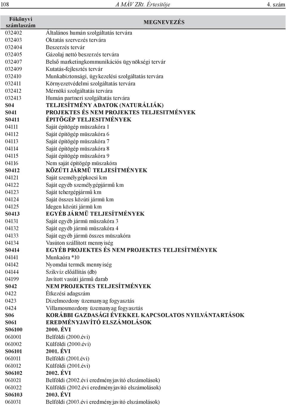 032409 Kutatás-fejlesztés tervár 032410 Munkabiztonsági, ügykezelési szolgáltatás tervára 032411 Környezetvédelmi szolgáltatás tervára 032412 Mérnöki szolgáltatás tervára 032413 Humán partneri