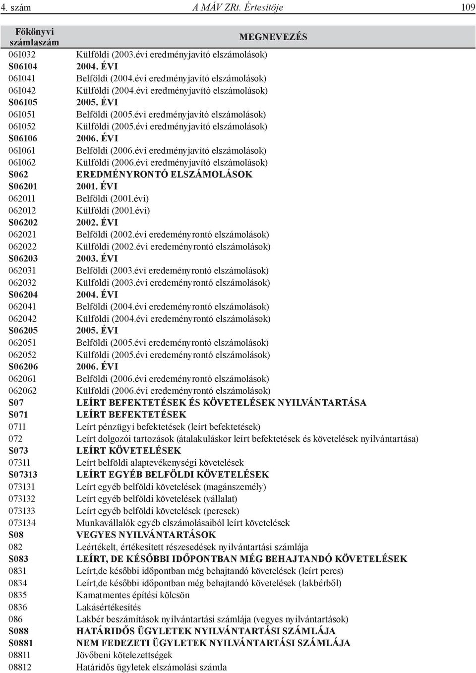 évi eredményjavító elszámolások) 061062 Külföldi (2006.évi eredményjavító elszámolások) S062 EREDMÉNYRONTÓ ELSZÁMOLÁSOK S06201 2001. ÉVI 062011 Belföldi (2001.évi) 062012 Külföldi (2001.