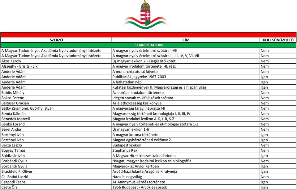 rész Nem Anderle Ádám A monarchia utolsó követe Nem Anderle Ádám Publikációk jegyzéke 1967-2003 Igen Anderle Ádám A láthatatlan nép Igen Anderle Ádám Kutatási közlemények II; Magyarország és a hispán