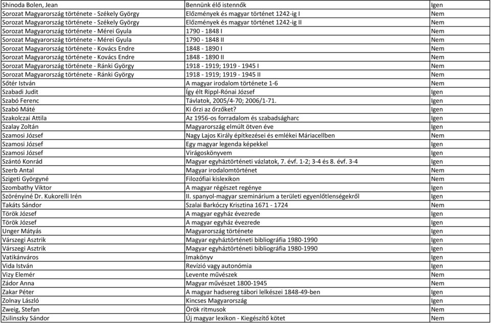 1848-1890 I Nem Sorozat Magyarország története - Kovács Endre 1848-1890 II Nem Sorozat Magyarország története - Ránki György 1918-1919; 1919-1945 I Nem Sorozat Magyarország története - Ránki György