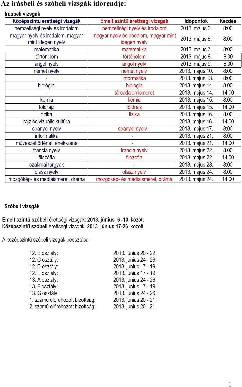 8:00 történelem történelem 2013. május 8. 8:00 angol nyelv angol nyelv 2013. május 9. 8:00 német nyelv német nyelv 2013. május 10. 8:00 - informatika 2013. május 13. 8:00 biológiai biológia 2013.