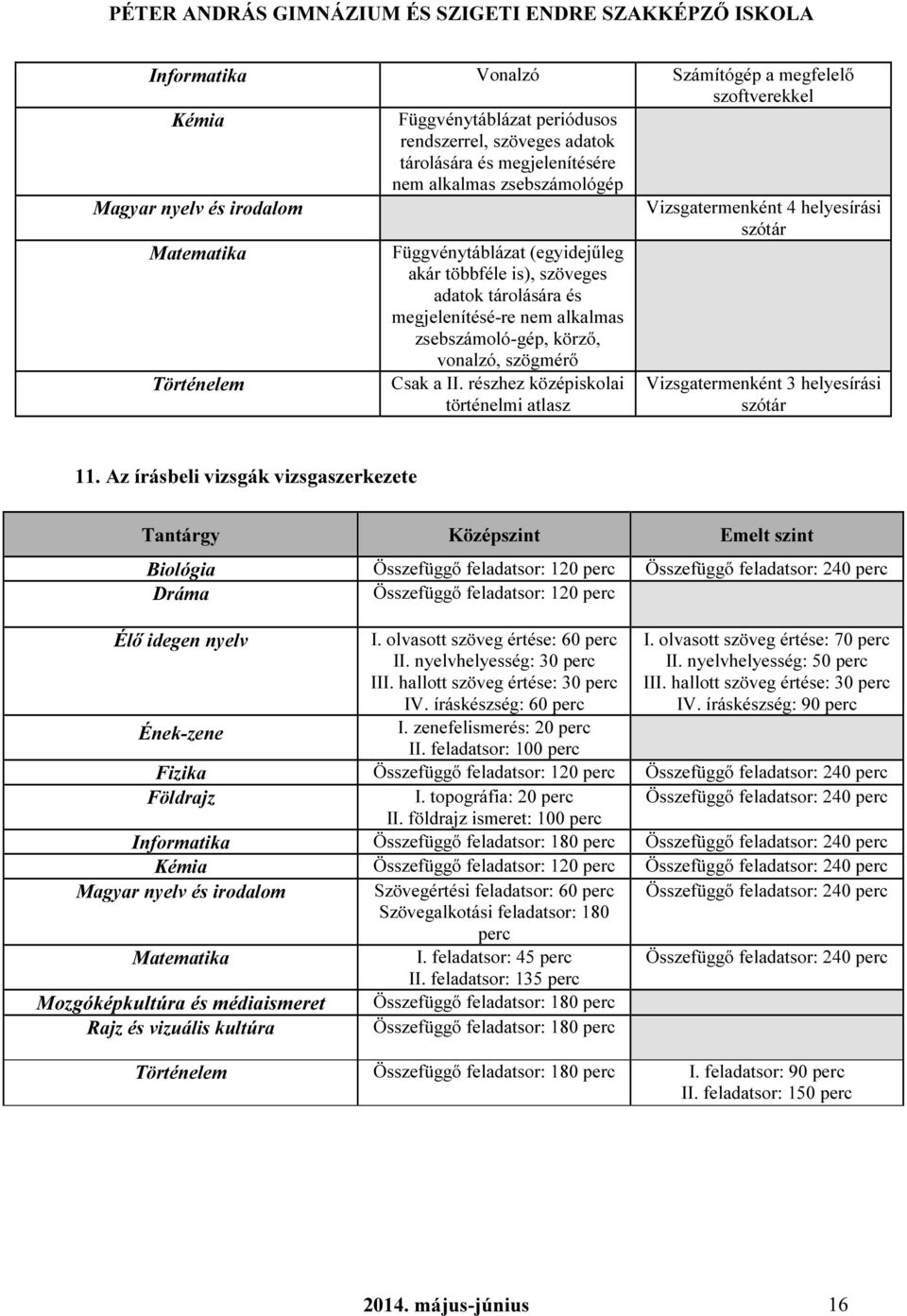 részhez középiskolai történelmi atlasz Vizsgatermenként 4 helyesírási szótár Vizsgatermenként 3 helyesírási szótár 11.