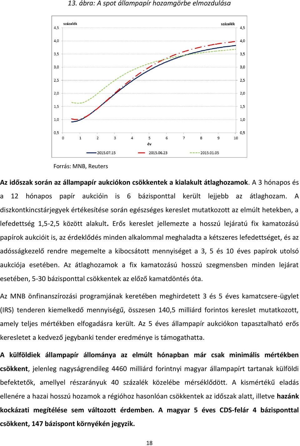 A diszkontkincstárjegyek értékesítése során egészséges kereslet mutatkozott az elmúlt hetekben, a lefedettség 1,5-2,5 között alakult.