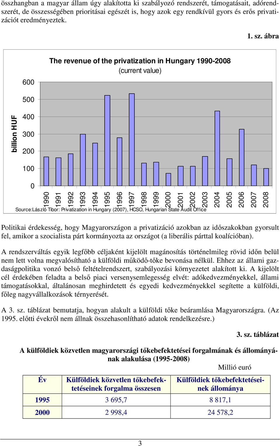 ábra 600 The revenue of the privatization in Hungary 1990- (current value) 500 billion HUF 400 300 200 100 0 1990 1991 Source:László Tibor: Privatization in Hungary (), HCSO, Hungarian State Audit