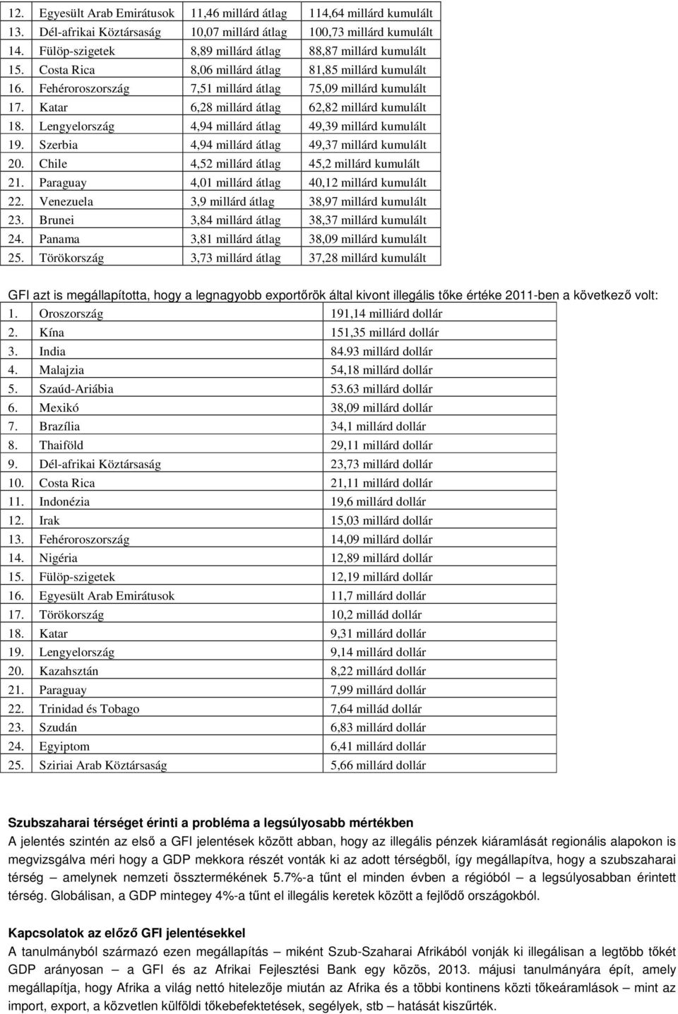 Katar 6,28 millárd átlag 62,82 millárd kumulált 18. Lengyelország 4,94 millárd átlag 49,39 millárd kumulált 19. Szerbia 4,94 millárd átlag 49,37 millárd kumulált 20.