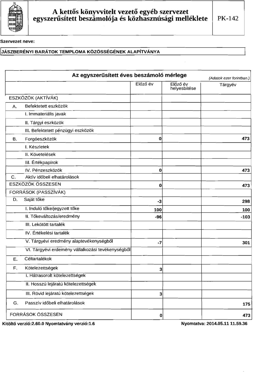 Befektetett penzuqyi eszkozok B. Forg6eszkozok 0 473 I. Keszletek II. Kovetelesek III. Ertekpaplrck IV. Penzeszkozok 0 473 C.