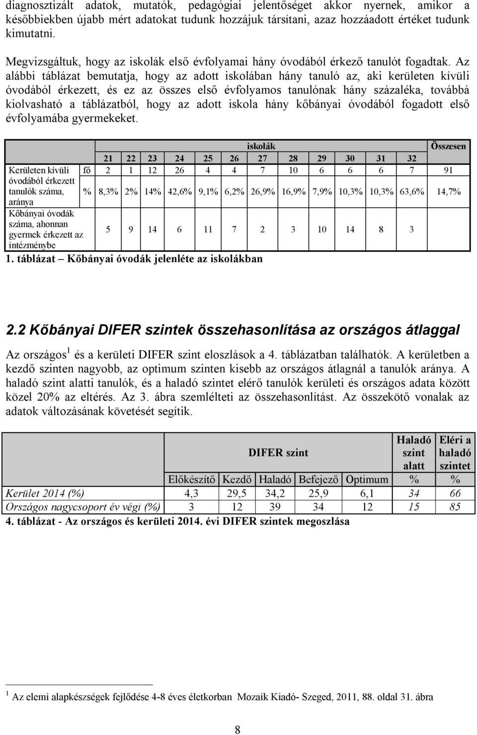 Az alábbi táblázat bemutatja, hogy az adott iskolában hány tanuló az, aki kerületen kívüli óvodából érkezett, és ez az összes első évfolyamos tanulónak hány százaléka, továbbá kiolvasható a