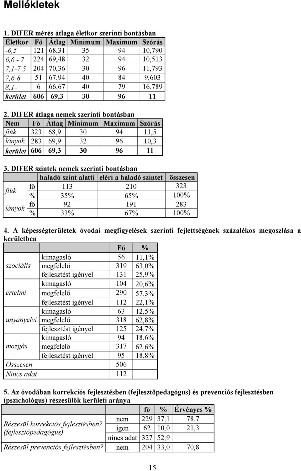 9,603 8,1-6 66,67 40 79 16,789 kerület 606 69,3 30 96 11 2.