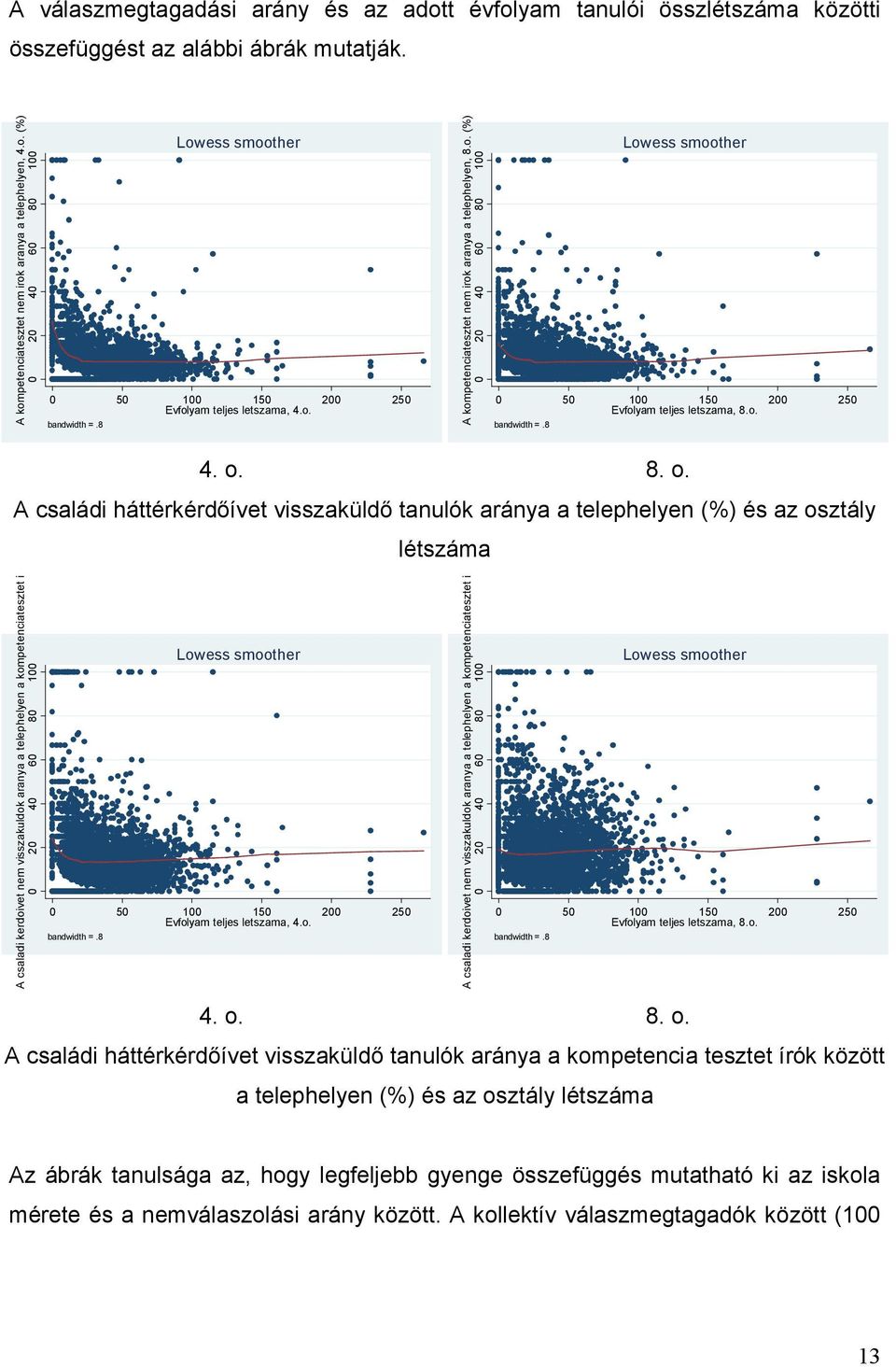 8. o. A családi háttérkérdőívet visszaküldő tanulók aránya a telephelyen (%) és az osztály létszáma A csaladi kerdoivet nem visszakuldok aranya a telephelyen a kompetenciatesztet i 0 20 40 60 80 100