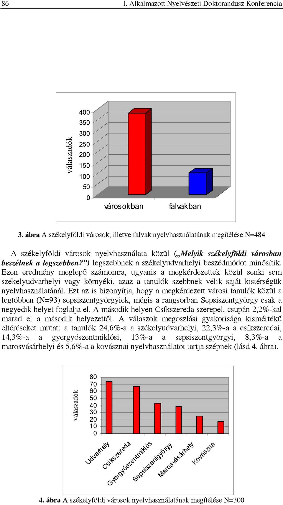 ) legszebbnek a székelyudvarhelyi beszédmódot minősítik.