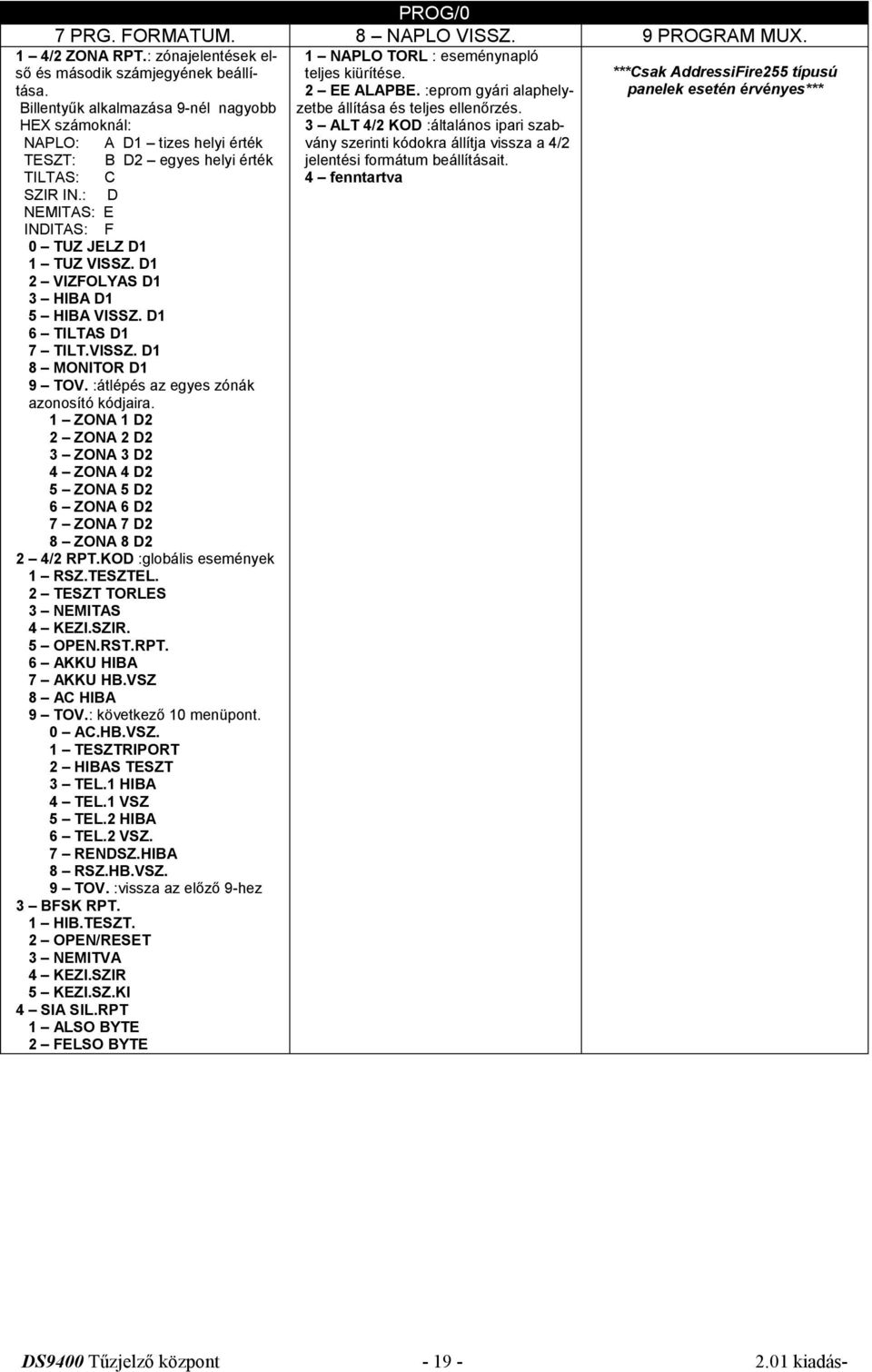 panelek esetén érvényes*** Billentyűk alkalmazása 9-nél nagyobb HEX számoknál: 3 ALT 4/2 KOD :általános ipari szabvány szerinti kódokra állítja vissza a 4/2 NAPLO: A D1 tizes helyi érték TESZT: B D2