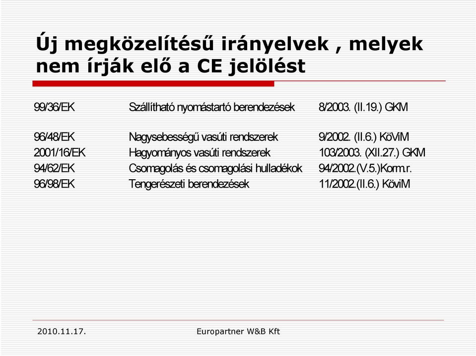 (XII.27.) GKM 94/62/EK Csomagolás és csomagolási hulladékok 94/2002.(V.5.)Korm.